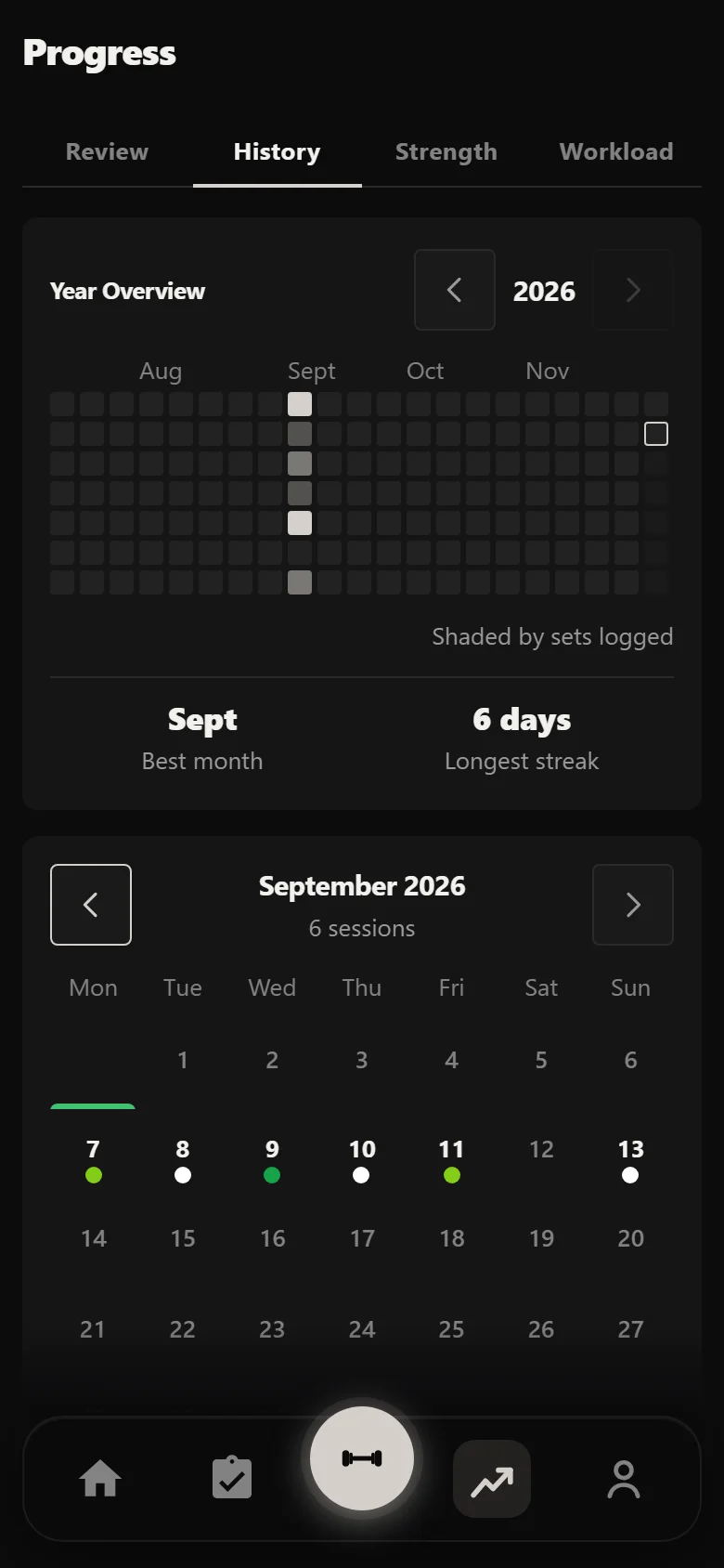 Durata history calendar at the start of the 90-Day Transformation