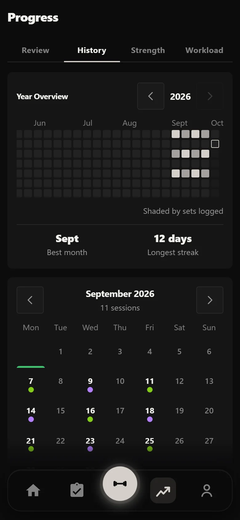 Durata history showing the Fierce 5 block across four weeks