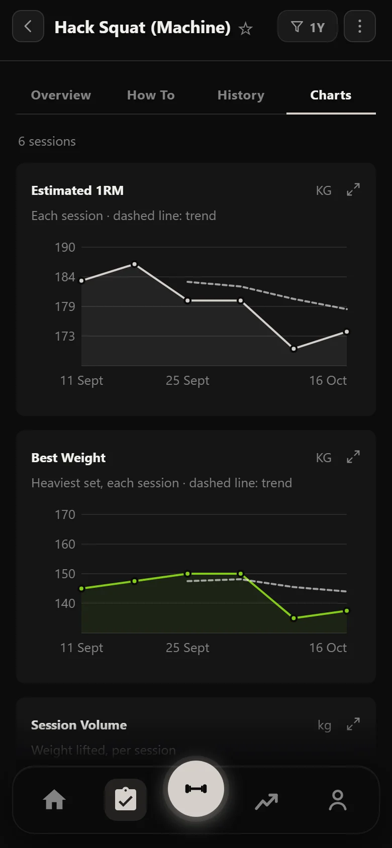Durata estimated 1RM chart for the hack squat across a Vince Gironda 8×8 block