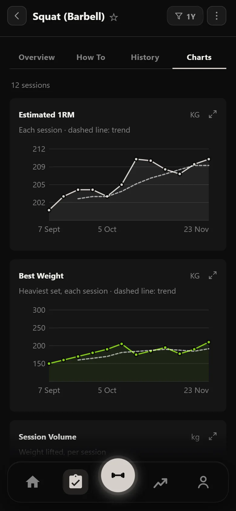 Durata estimated 1RM chart for the squat across the block