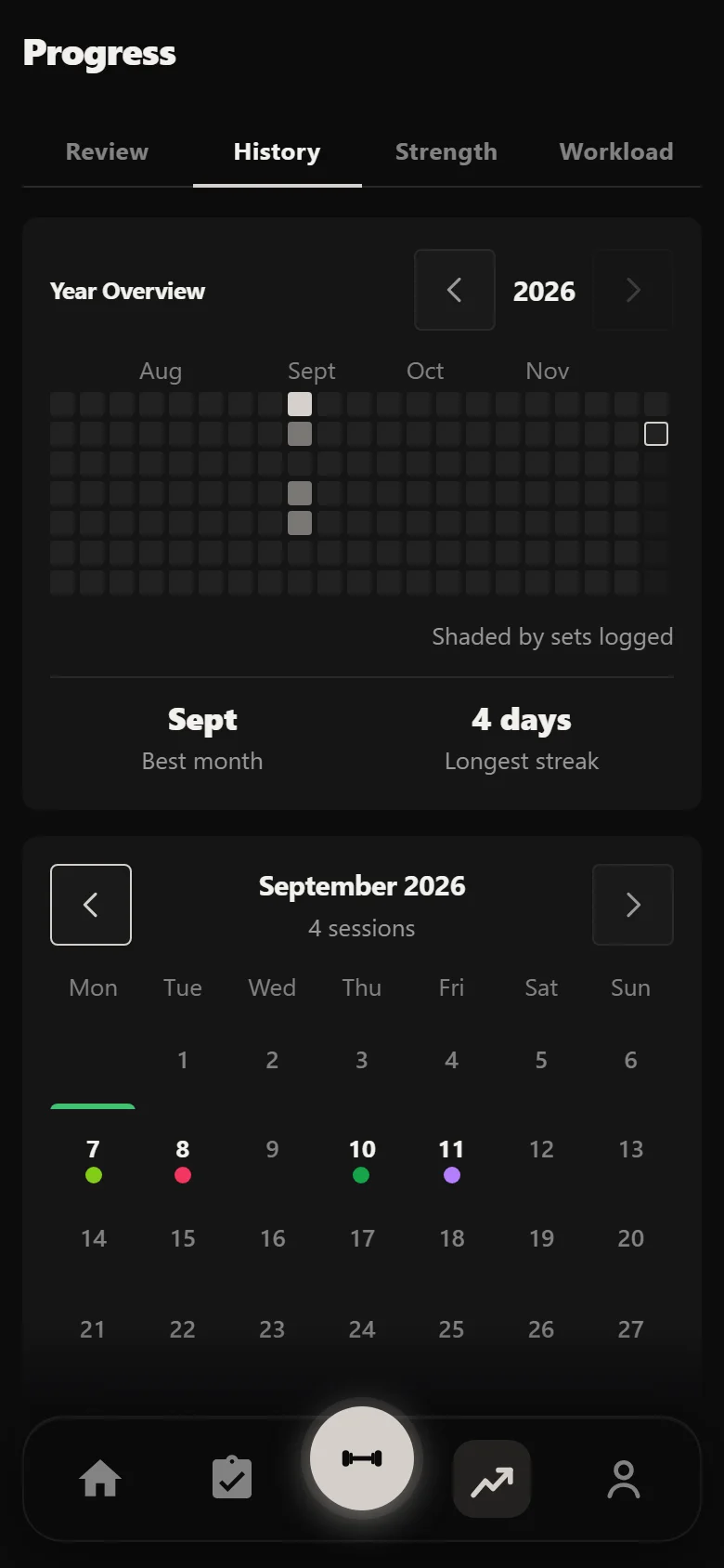 Durata history calendar after the first week of the block