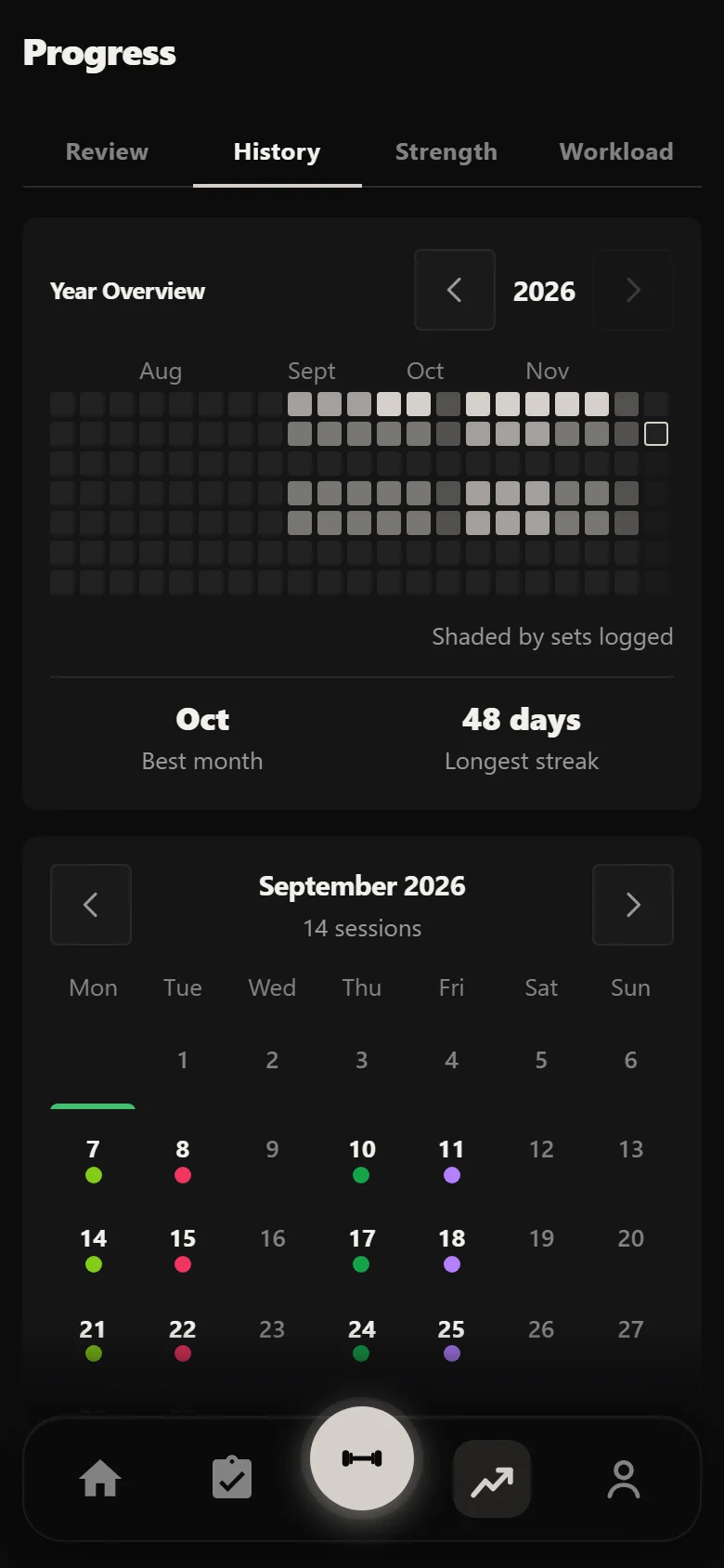 Durata history calendar across the twelve-week block