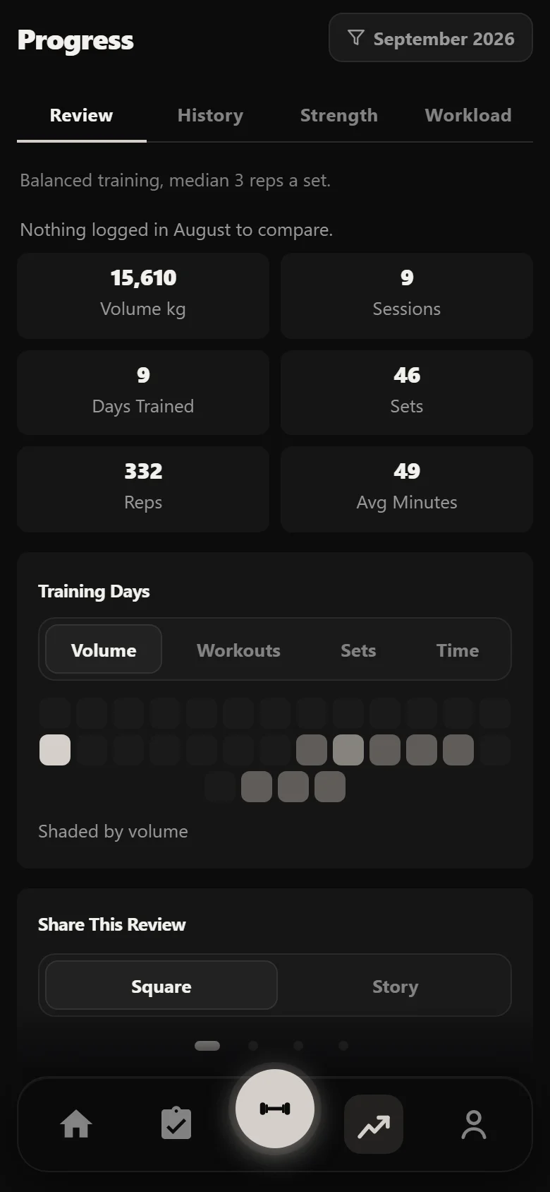 Durata Review tab: one month of a GZCL UHF block against the month before