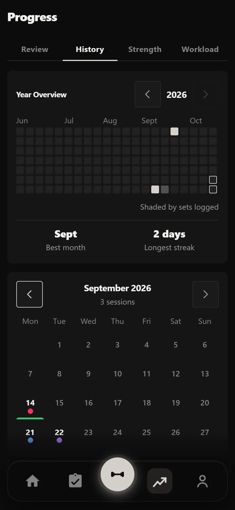 Durata history calendar at the start of a GZCL UHF block