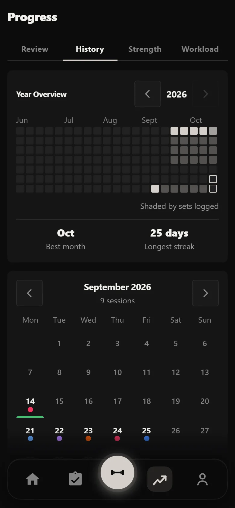Durata history showing twenty-five GZCL UHF sessions in five weeks