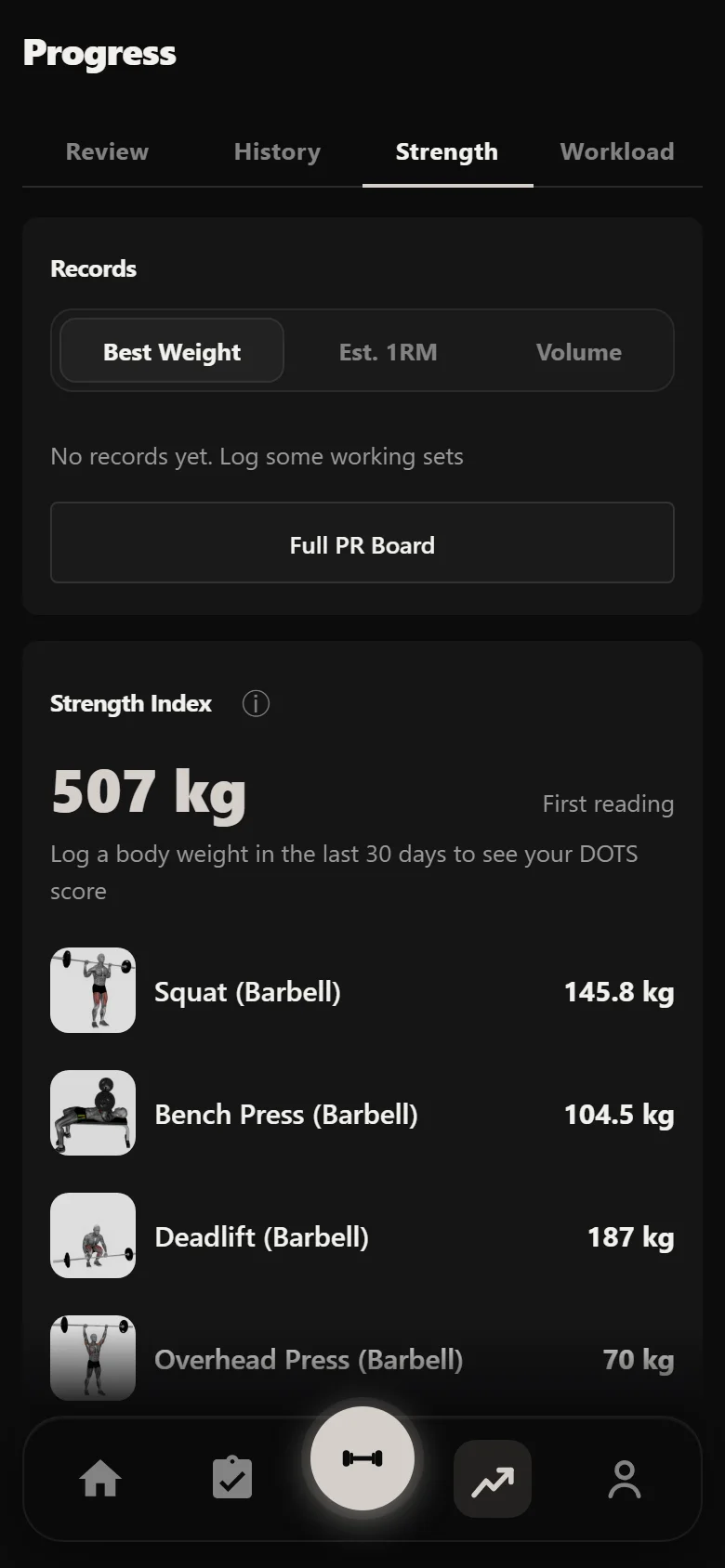 Durata strength analytics across a GZCL UHF block