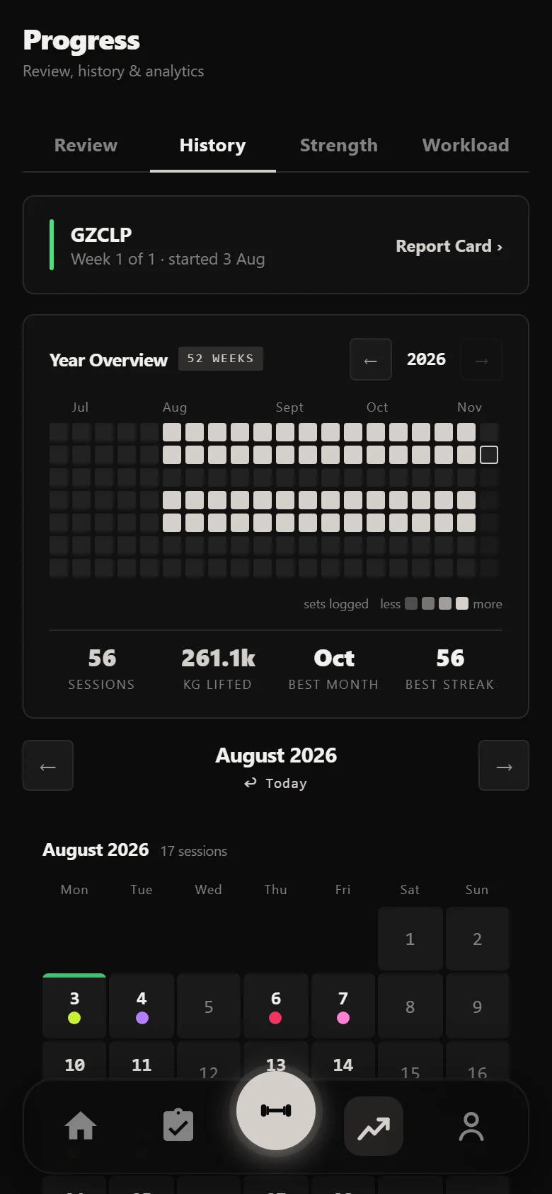 Durata history showing fourteen weeks of GZCLP sessions