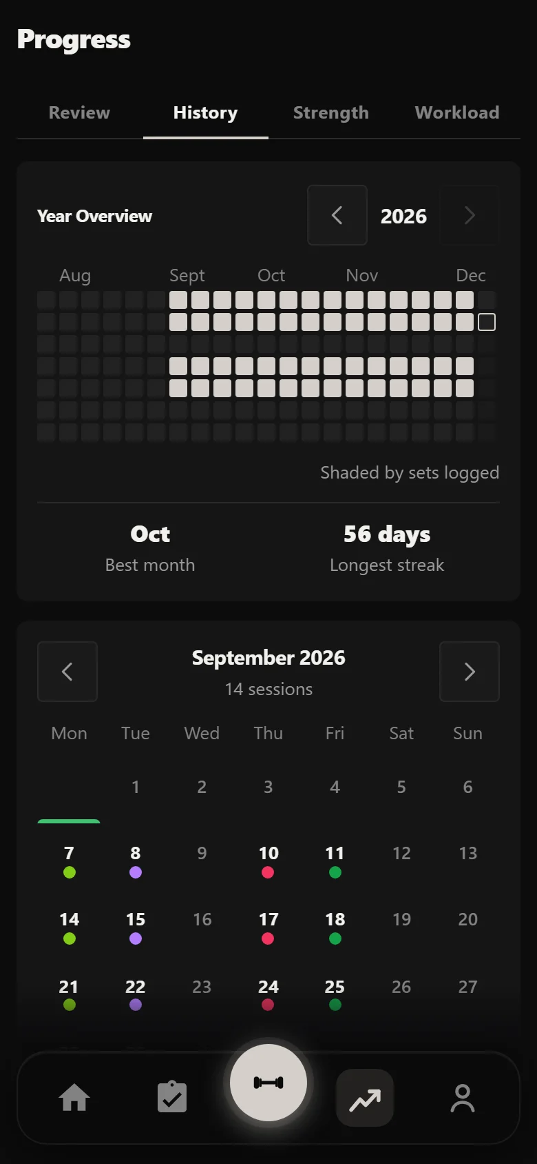 Durata history showing fourteen weeks of GZCLP sessions