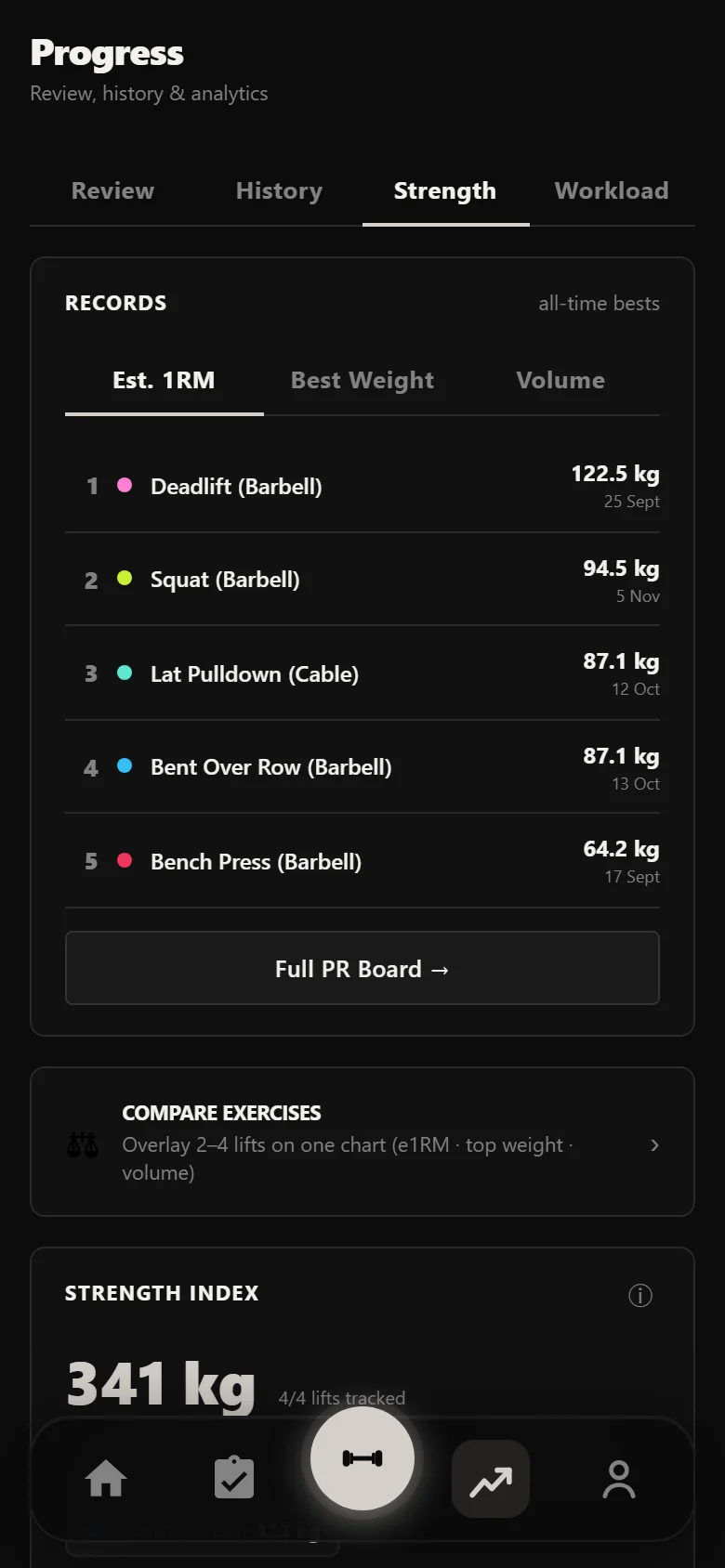 Durata Strength tab showing estimated one-rep max per lift across a GZCLP block
