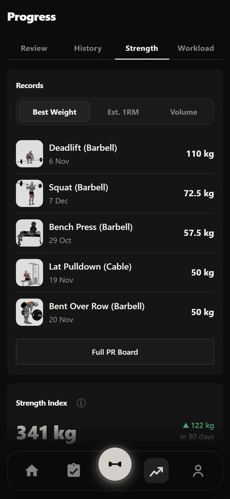 Durata Strength tab showing estimated one-rep max per lift across a GZCLP block