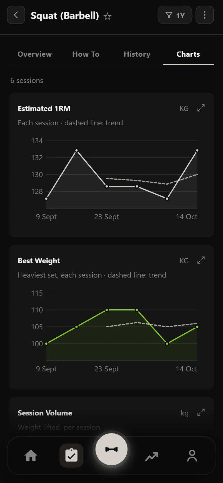 Durata estimated one-rep max chart for the squat across a High Frequency PPL block