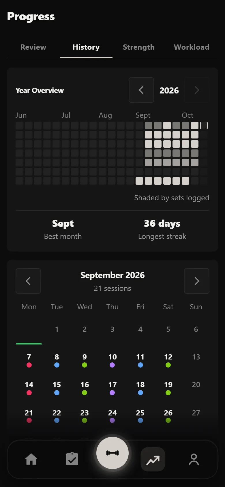 Durata history showing thirty-six High Frequency PPL sessions across six weeks