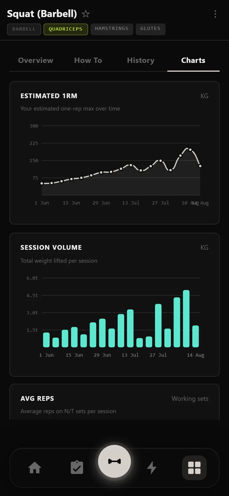 Durata estimated 1RM chart for the Ivysaur squat across eleven weeks, climbing with two jumps, flattening at the stall, dipping at the deload, then climbing past the previous peak