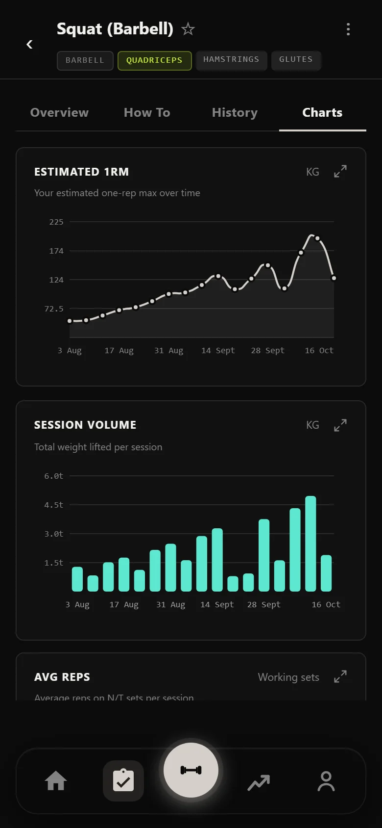 Durata estimated 1RM chart for the Ivysaur squat across eleven weeks, climbing with two jumps, flattening at the stall, dipping at the deload, then climbing past the previous peak