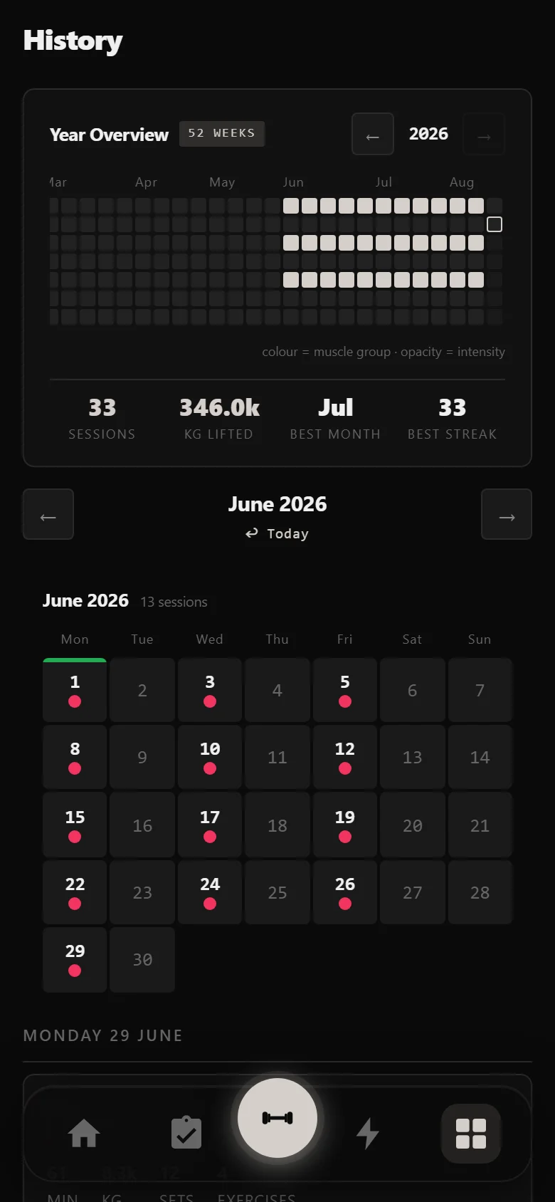 Durata history showing eleven weeks of Ivysaur sessions