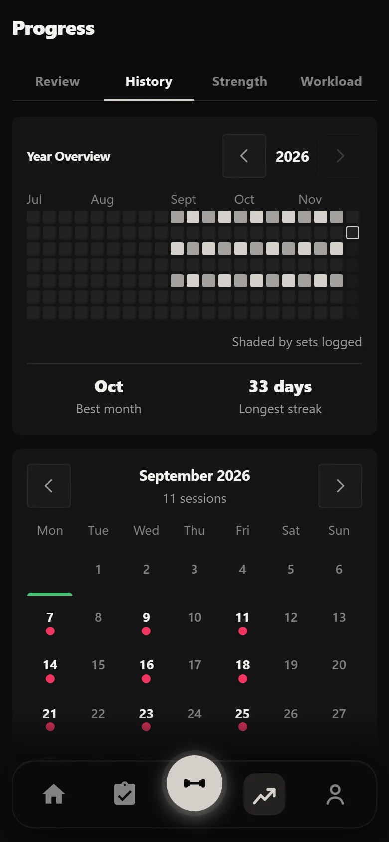 Durata history showing eleven weeks of Ivysaur sessions