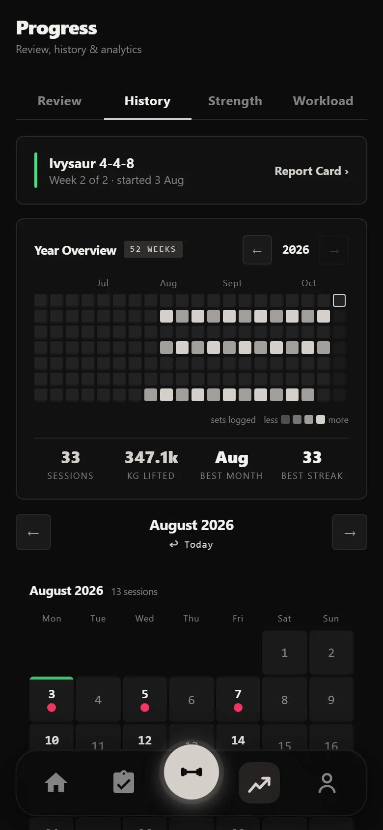Durata history showing eleven weeks of Ivysaur sessions