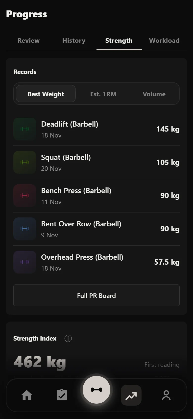Durata strength analytics across the Ivysaur block