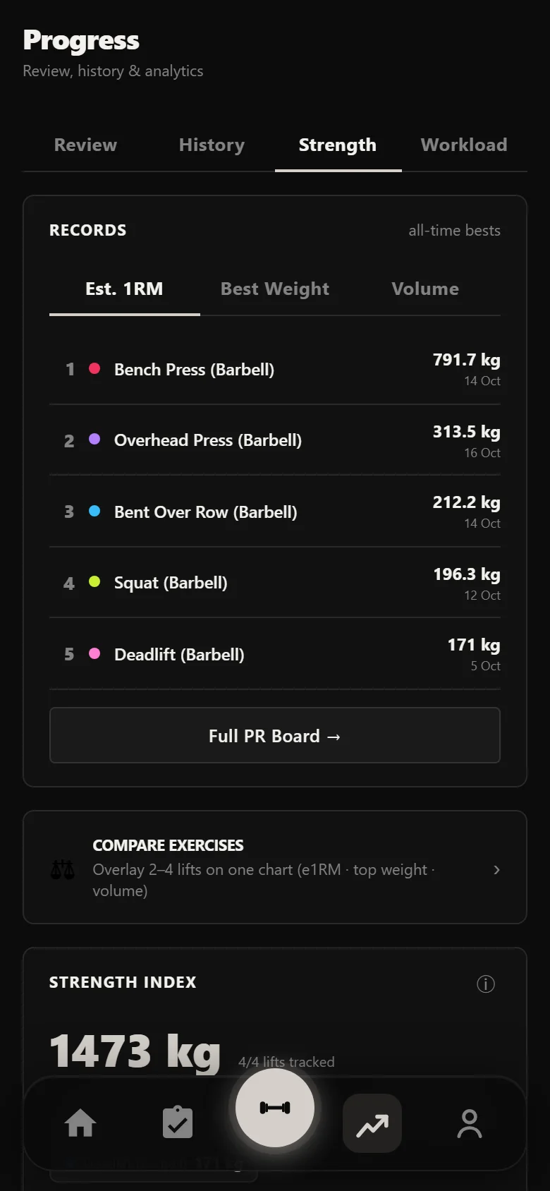 Durata strength analytics across the Ivysaur block