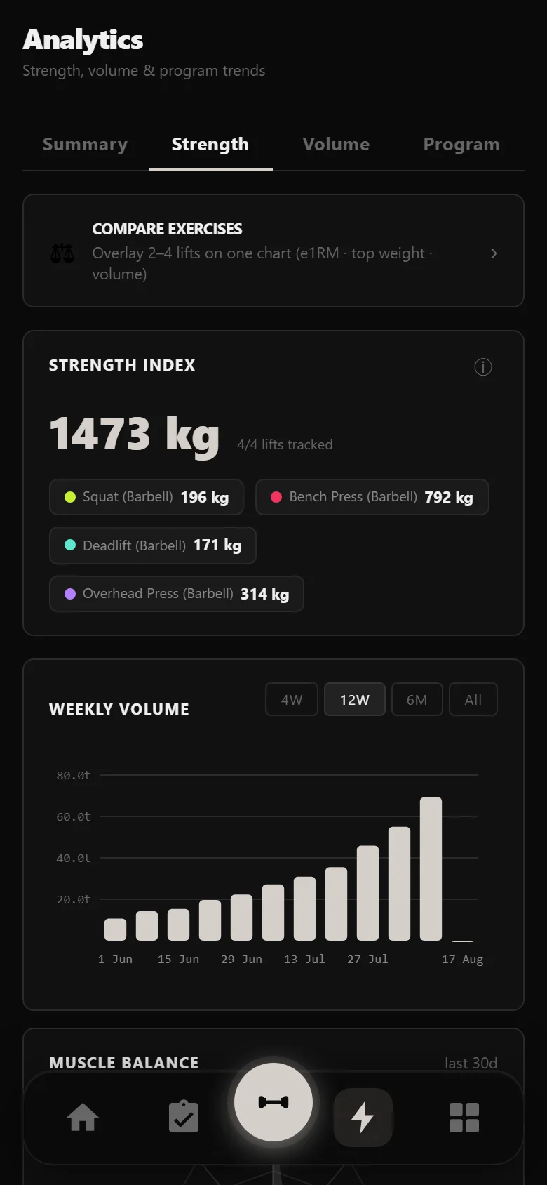 Durata strength analytics across the Ivysaur block