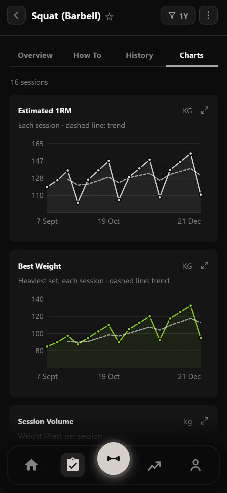 Durata estimated one-rep max chart for the squat across a Juggernaut block
