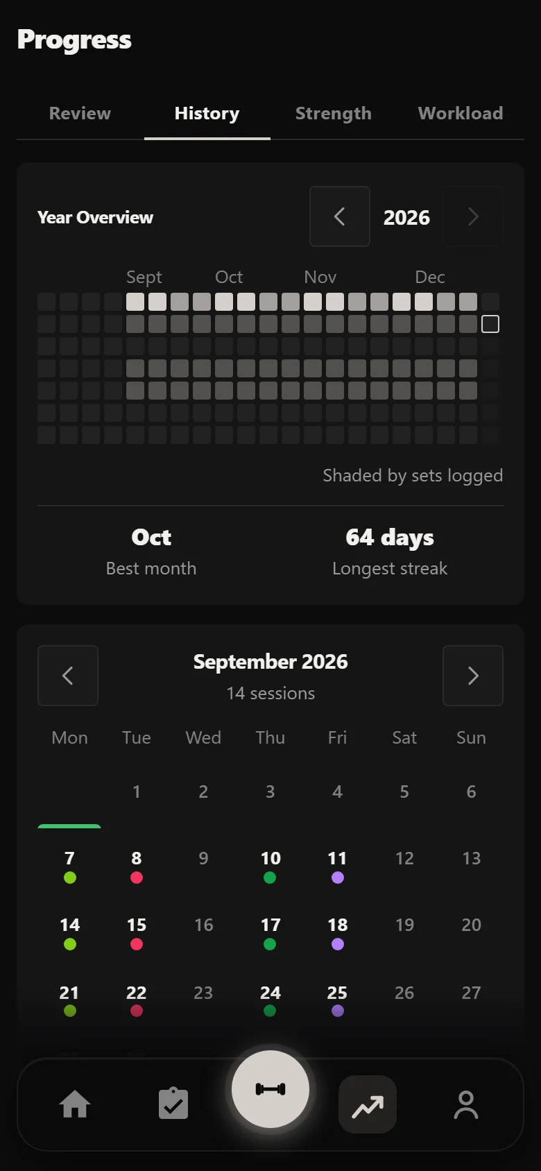 Durata history calendar showing all sixteen weeks of a Juggernaut Method 2.0 block