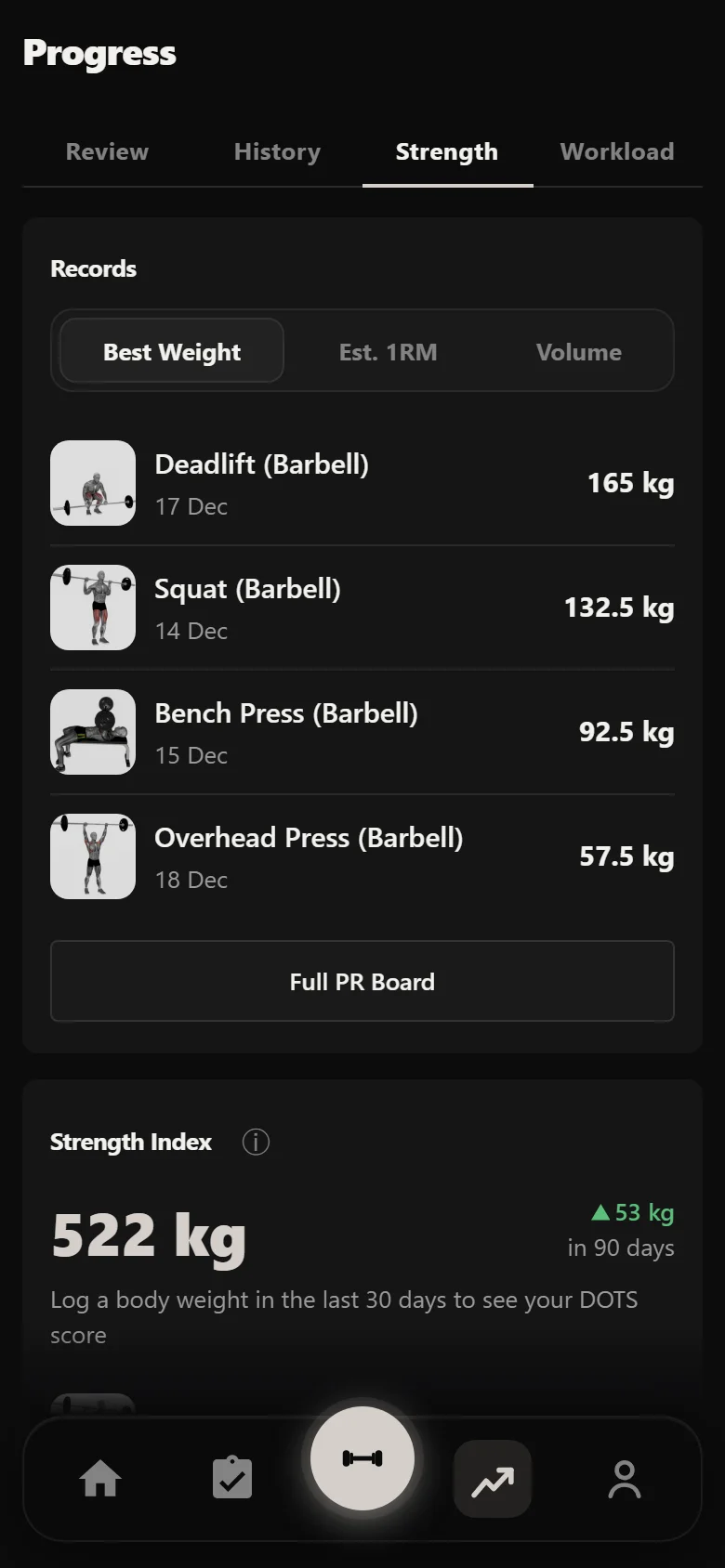 Durata strength view across a Juggernaut Method 2.0 block