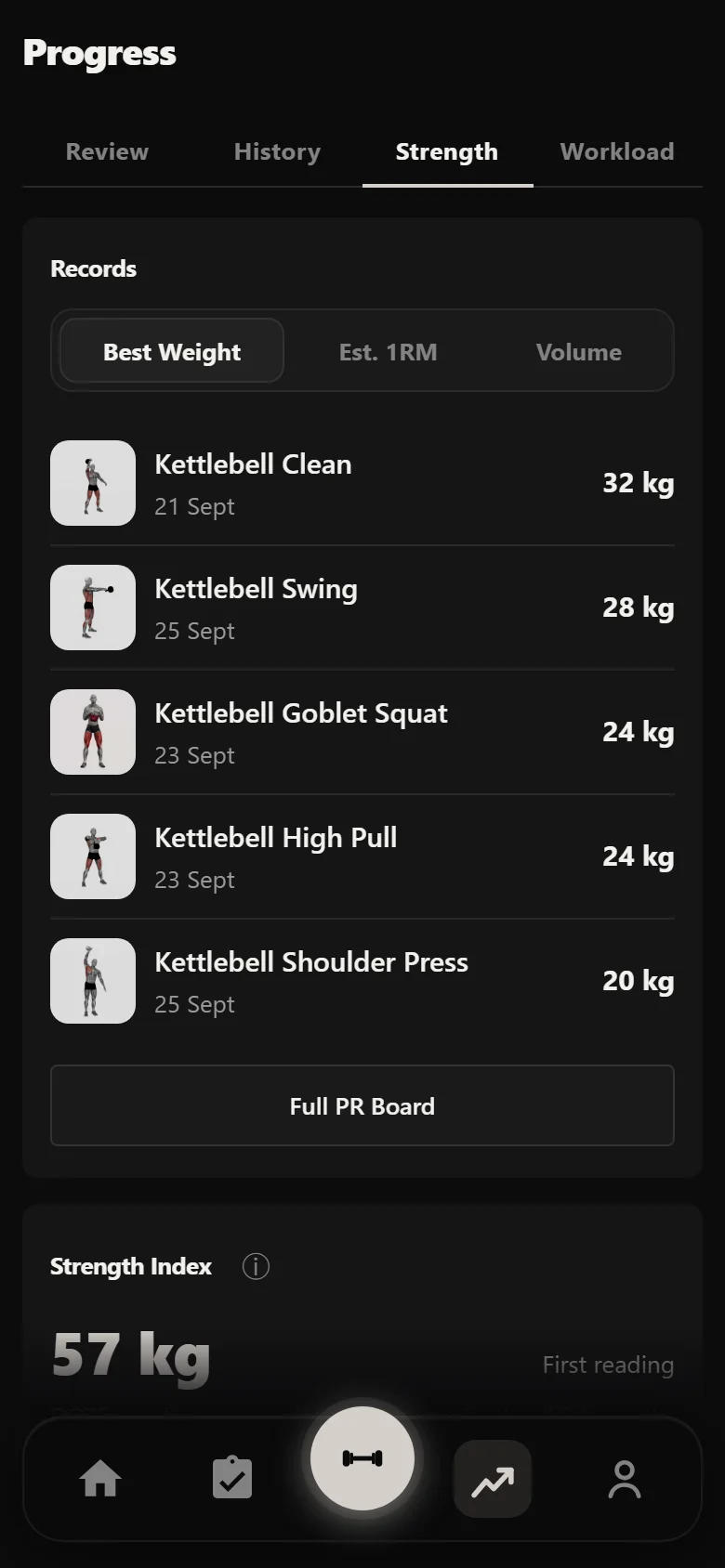 Durata strength analytics across a kettlebell block