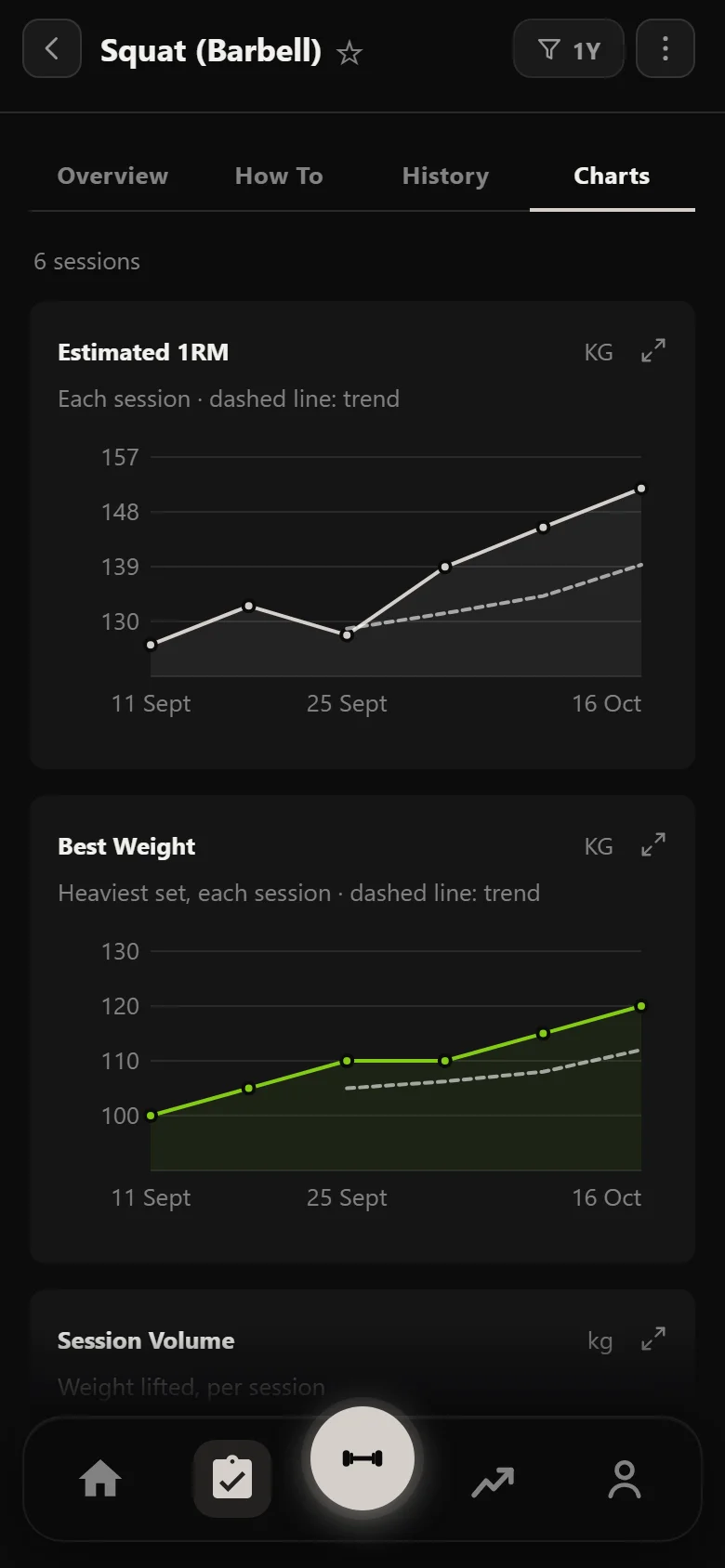 Durata estimated one-rep max chart for the barbell squat