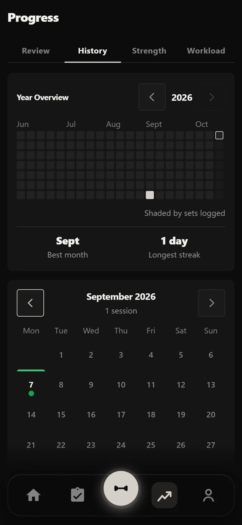 Durata history calendar at the start of a Leangains RPT block
