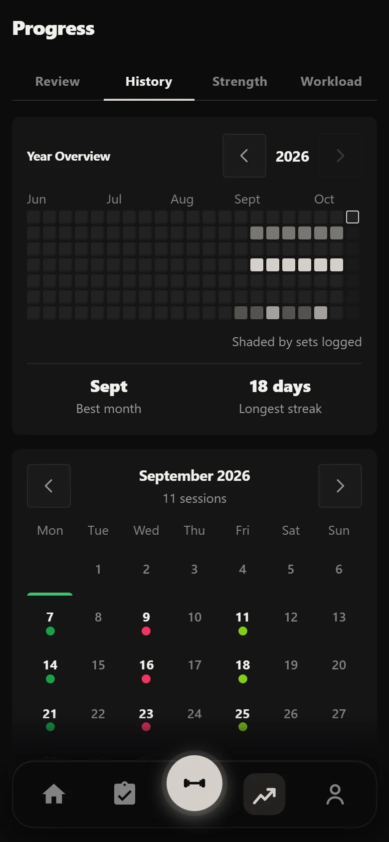 Durata history showing 18 logged sessions
