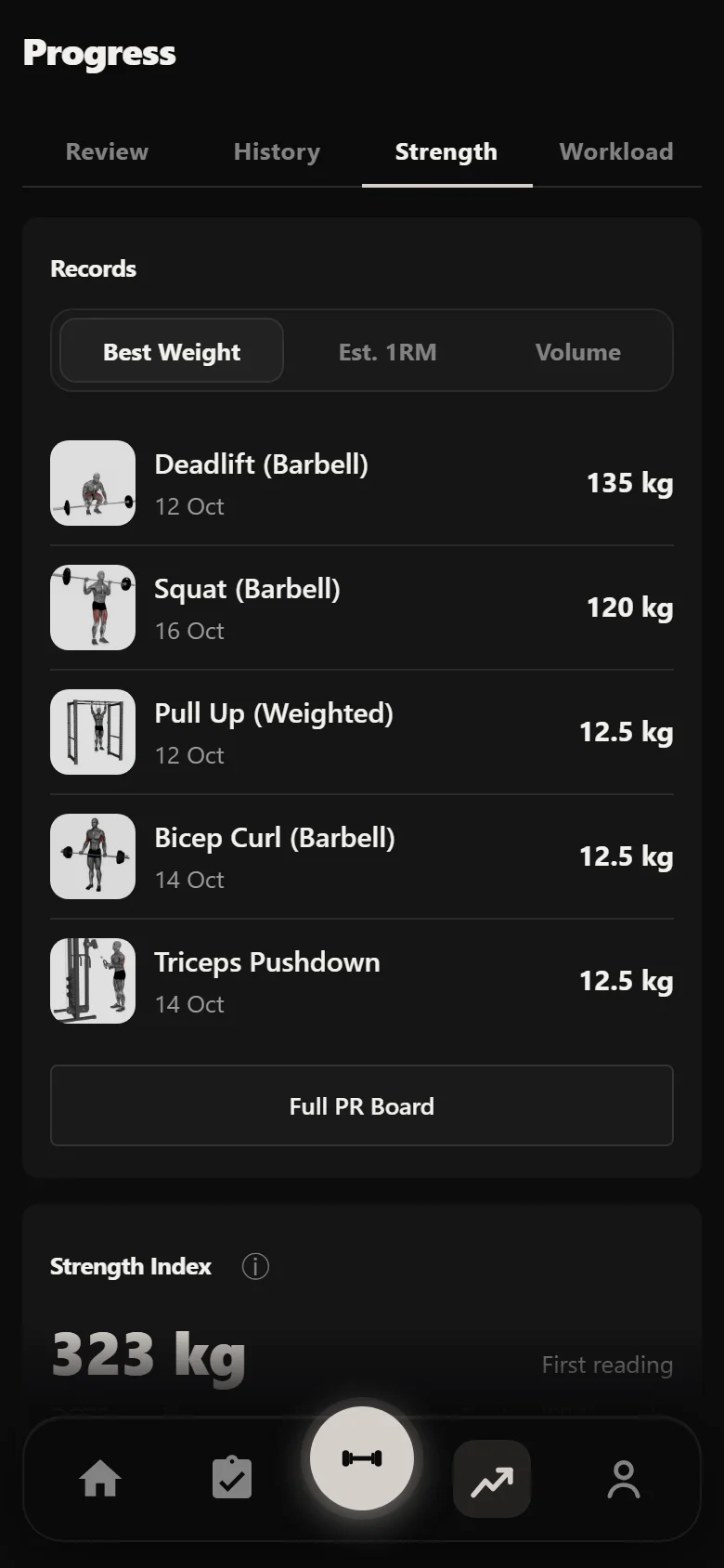 Durata strength analytics across a Leangains RPT block
