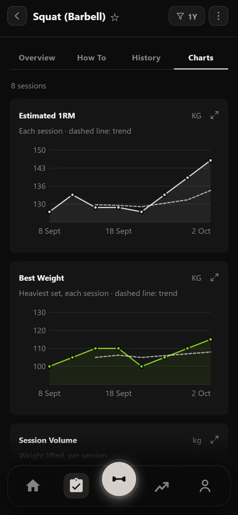 Durata estimated one-rep max chart for the barbell squat