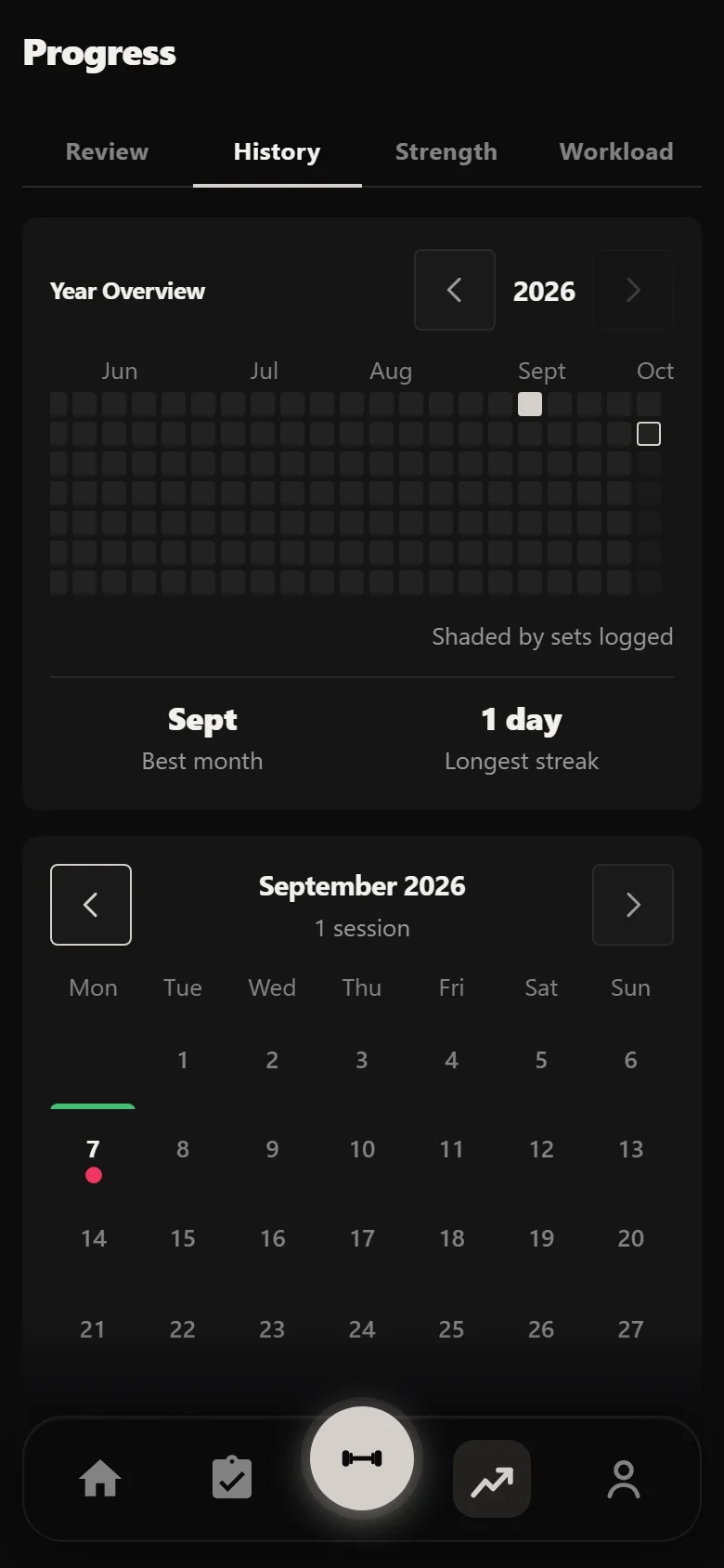 Durata history calendar at the start of a GBR block