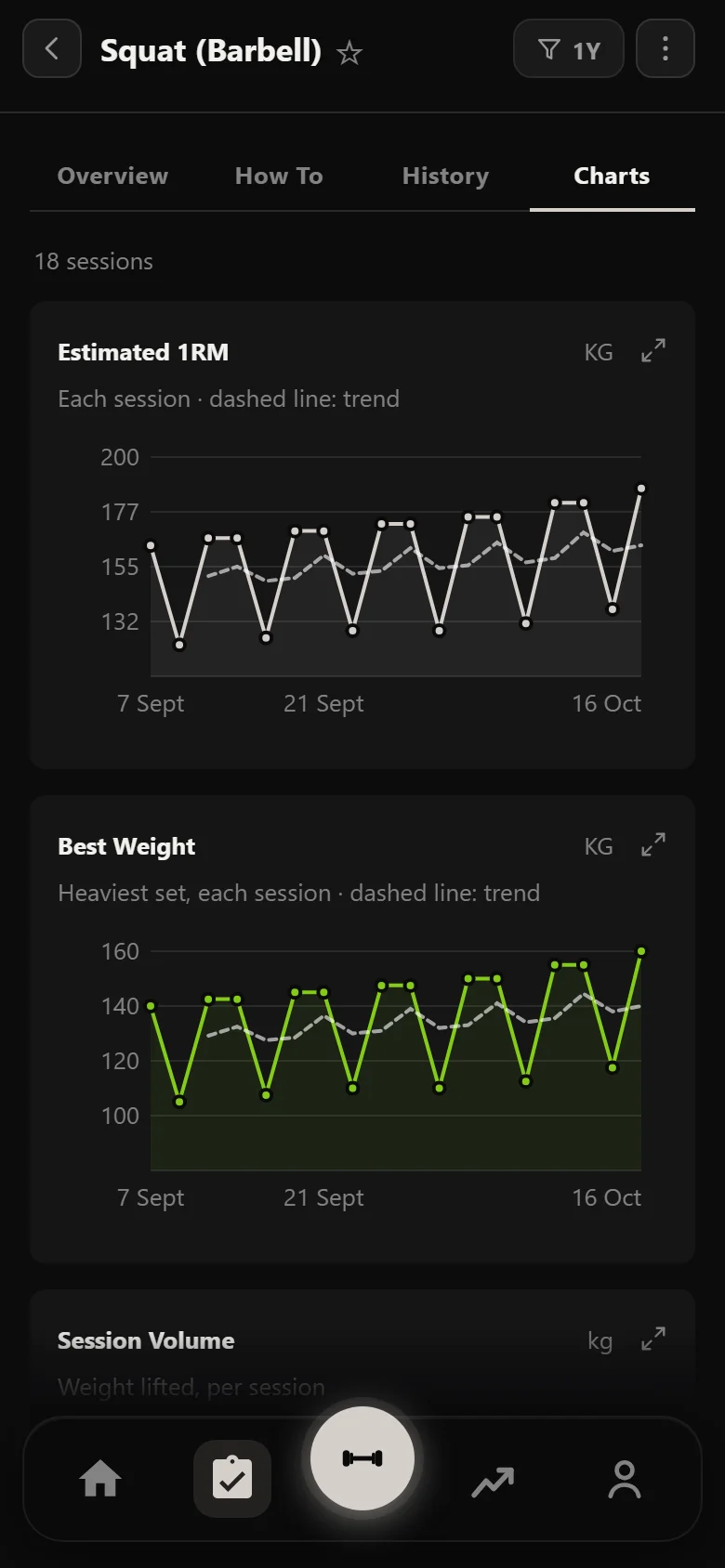 Durata exercise chart: the squat's estimated one-rep max across six weeks