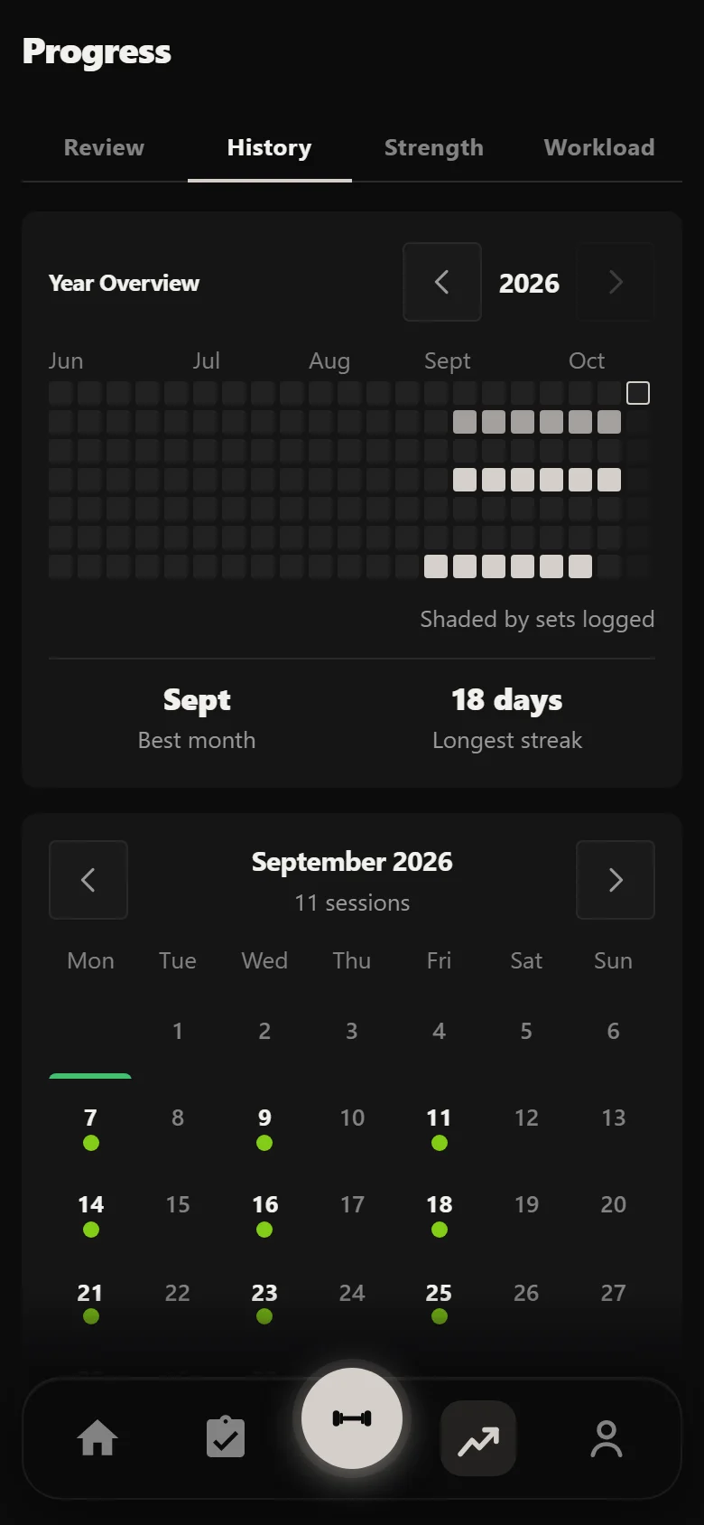 Durata History calendar with all eighteen sessions of the block