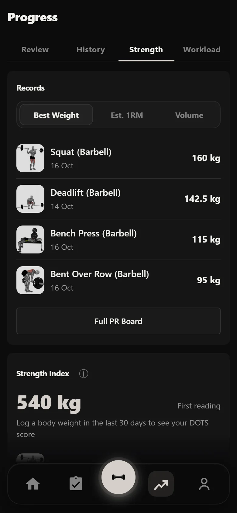 Durata analytics: strength index per lift across the block