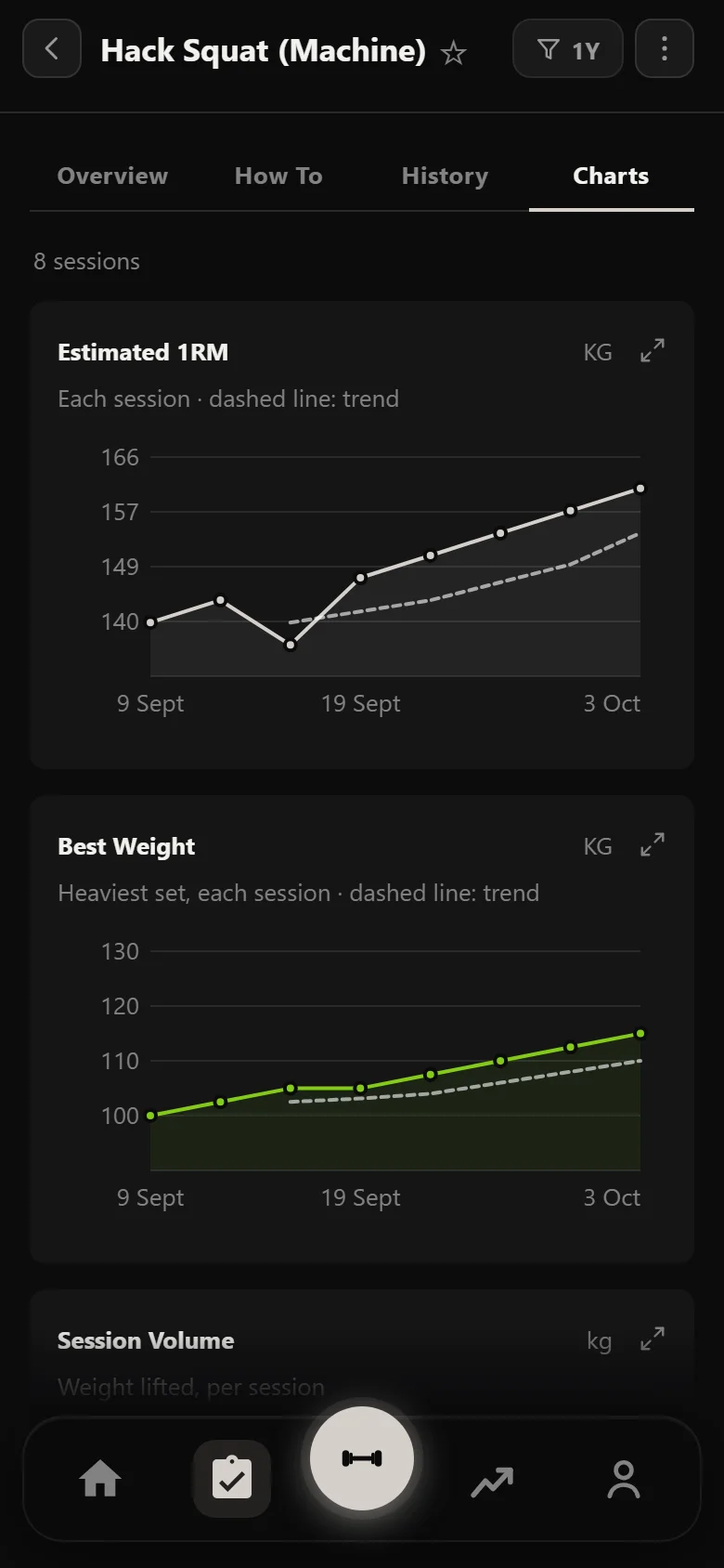 Durata estimated one-rep max chart for the hack squat