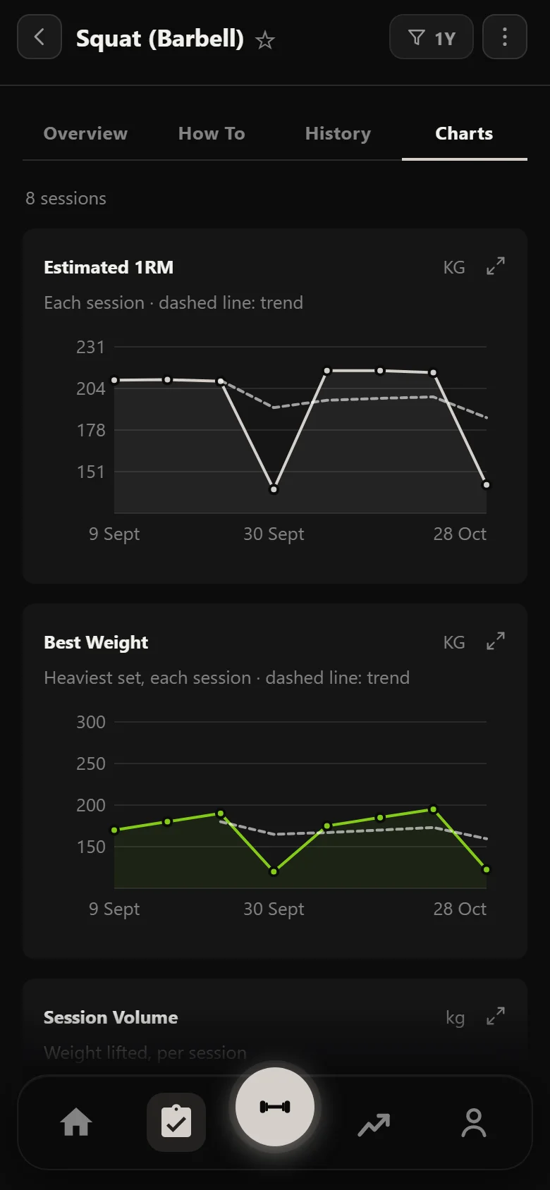Durata estimated one-rep max chart for the squat across both cycles