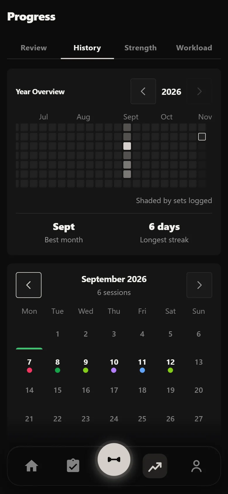 Durata History calendar beginning to fill after the first sessions