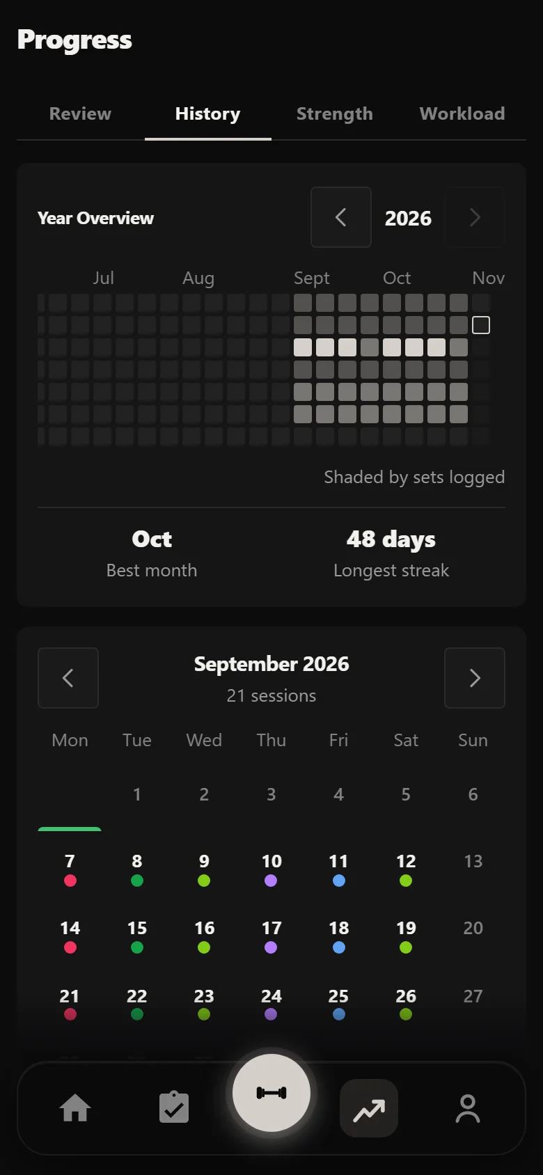 Durata History tab showing two four-week cycles of six-day training