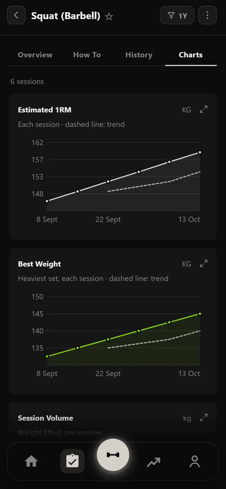 Durata exercise chart: the squat's estimated one-rep max across six weeks