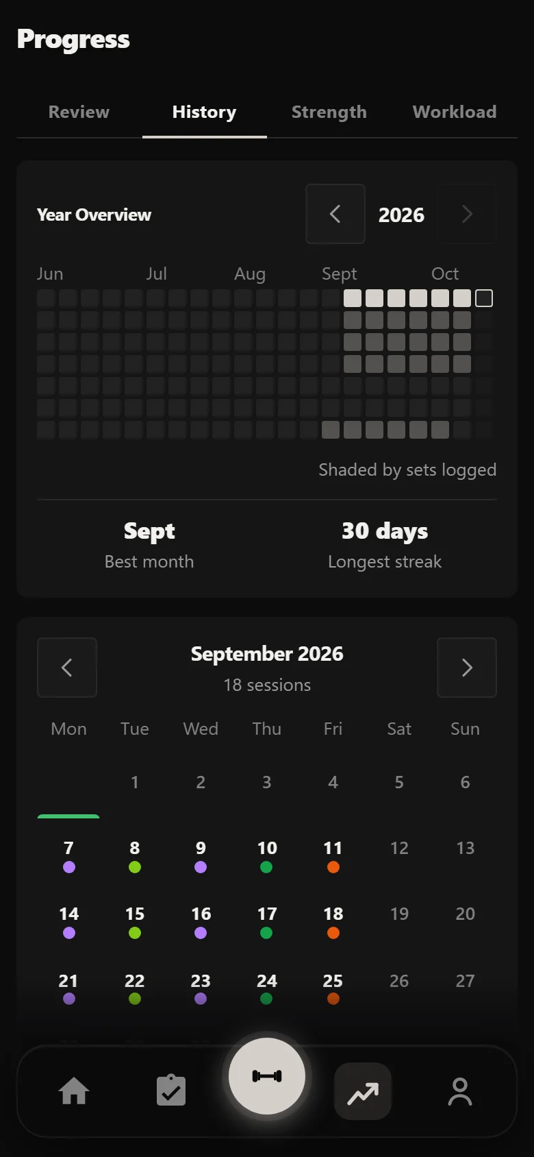 Durata History calendar with all thirty sessions of the block