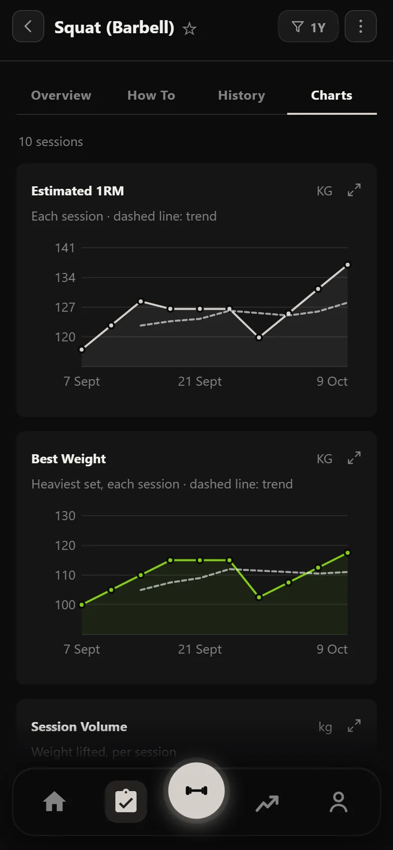Durata estimated 1RM chart for the back squat across an Olympic block