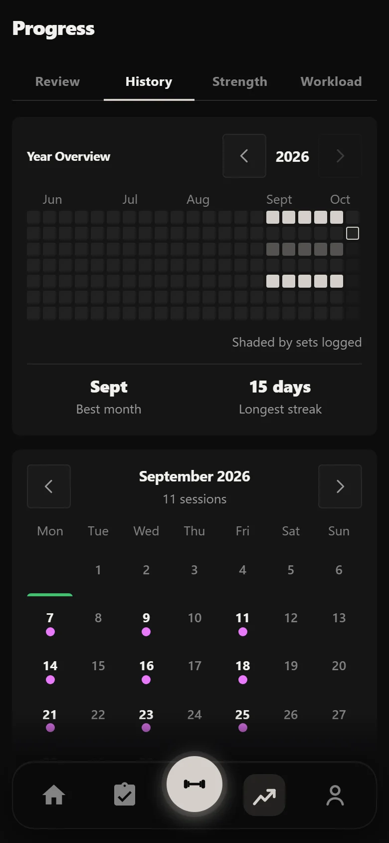 Durata history showing fifteen sessions across five weeks of an Olympic block