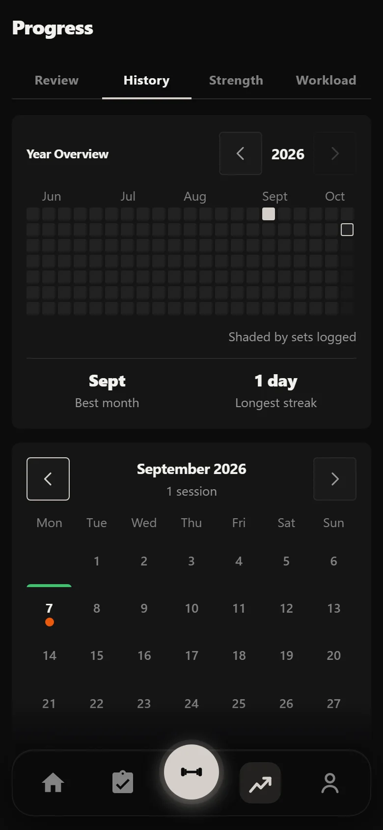 Durata History calendar after the first PHAT session