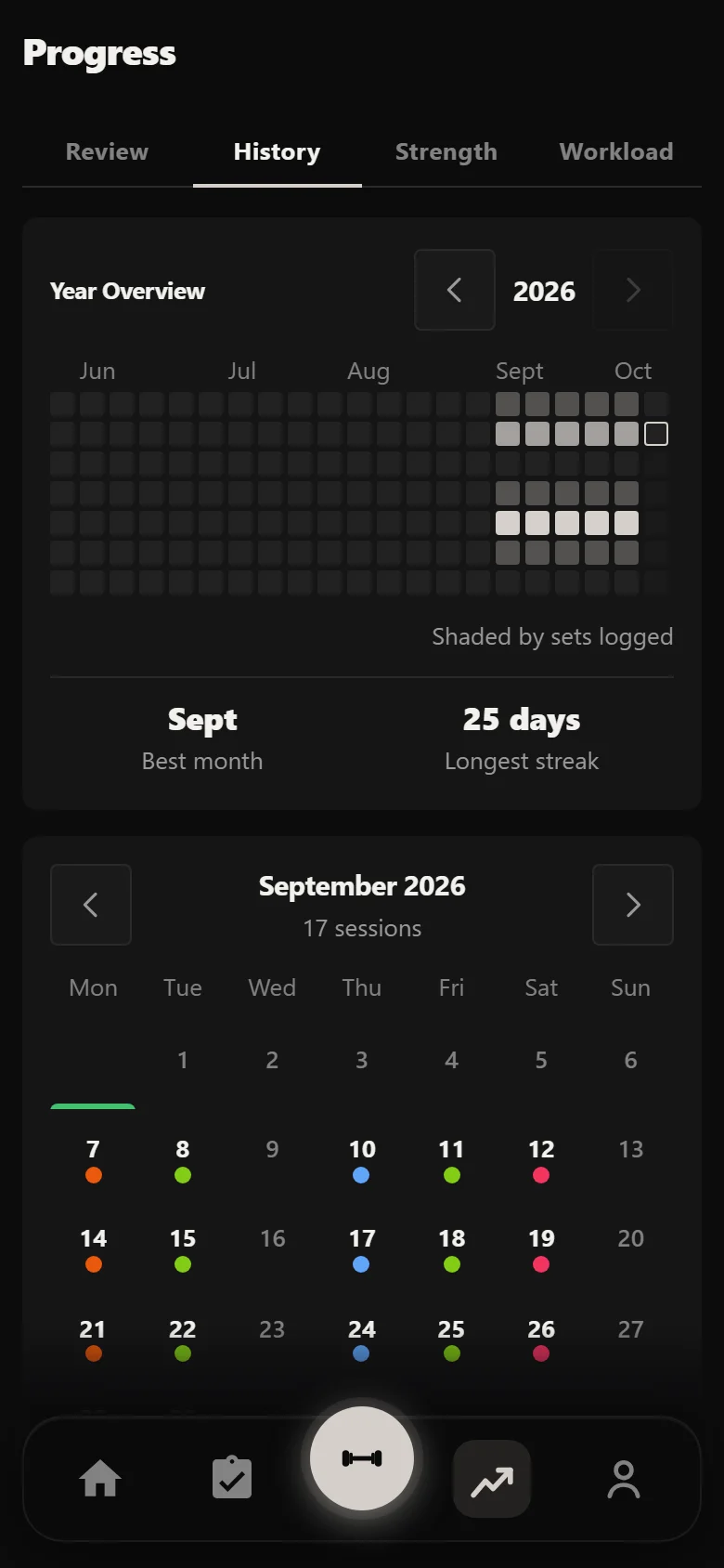 Durata History showing the whole five-week PHAT block