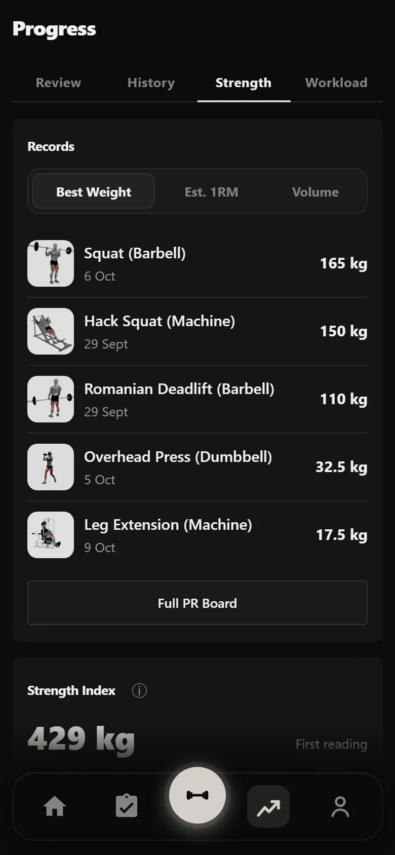 Durata strength analytics across the PHAT block
