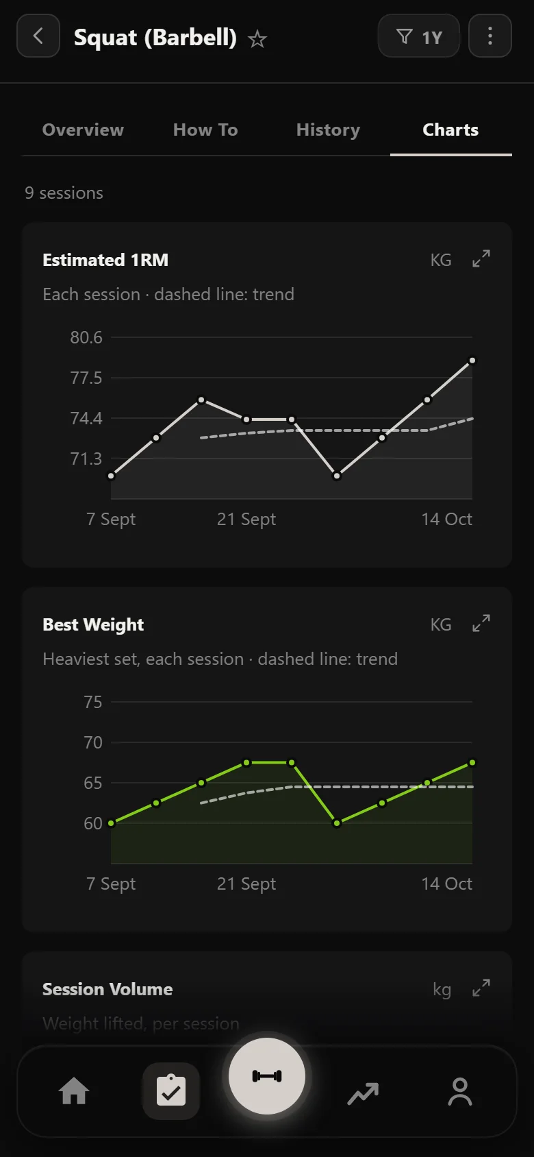 Durata estimated 1RM chart for the squat (barbell) across the block
