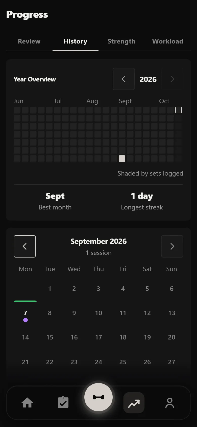 Durata history calendar after the first Phrak's Greyskull LP session